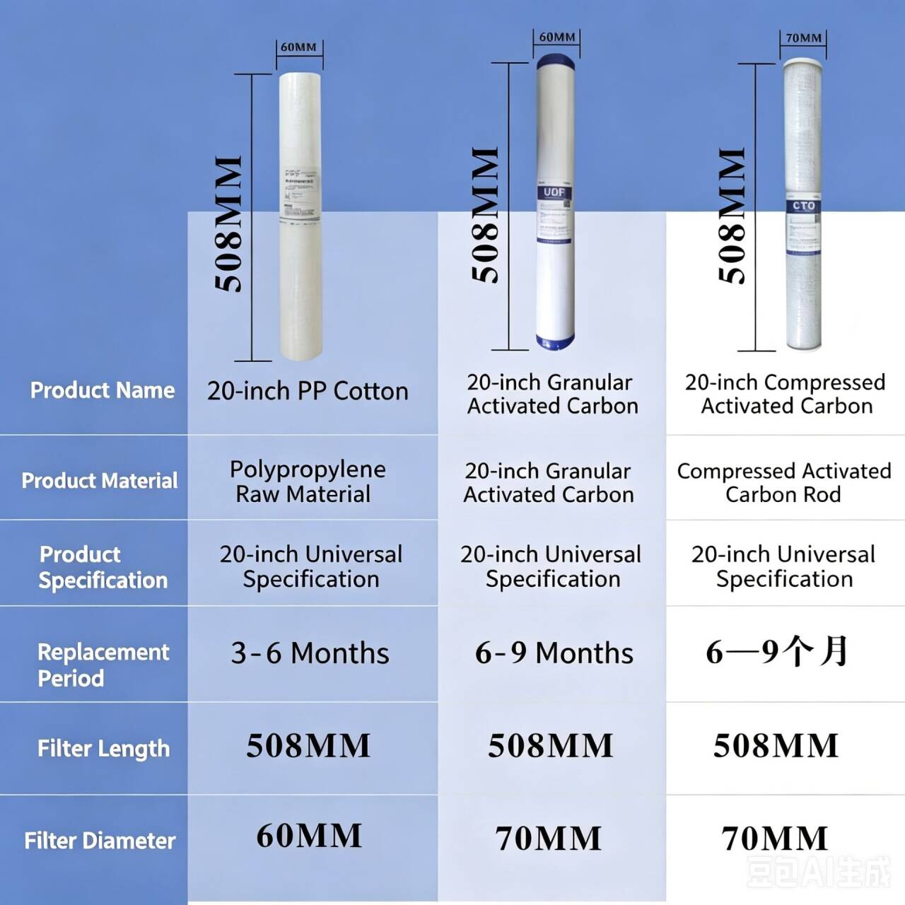 Filter Production Line