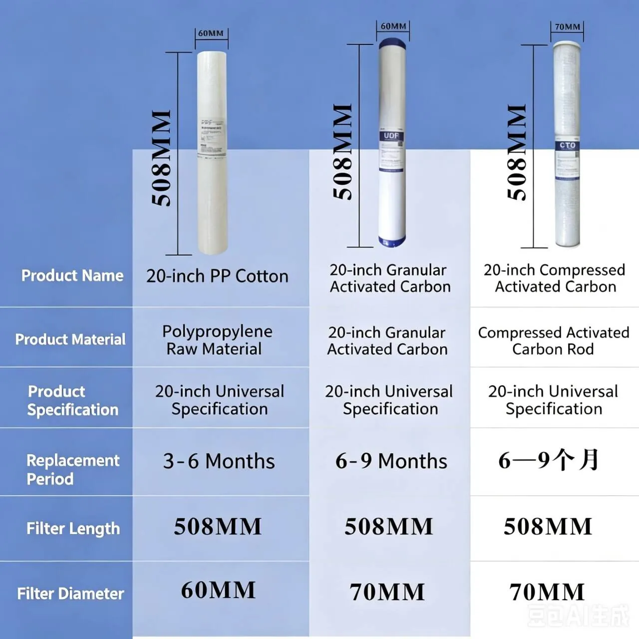 How Often to Change Industrial Water Filter Cartridges: A Practical Guide